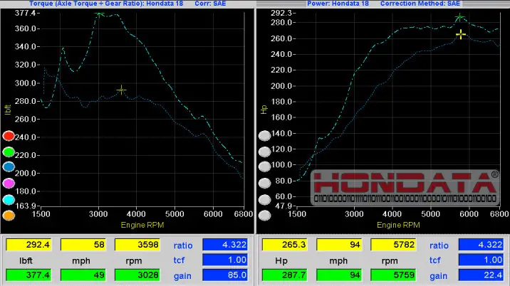 Accord Hondata Dyno