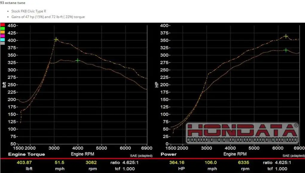 Hondata Civic Type R Flashpro