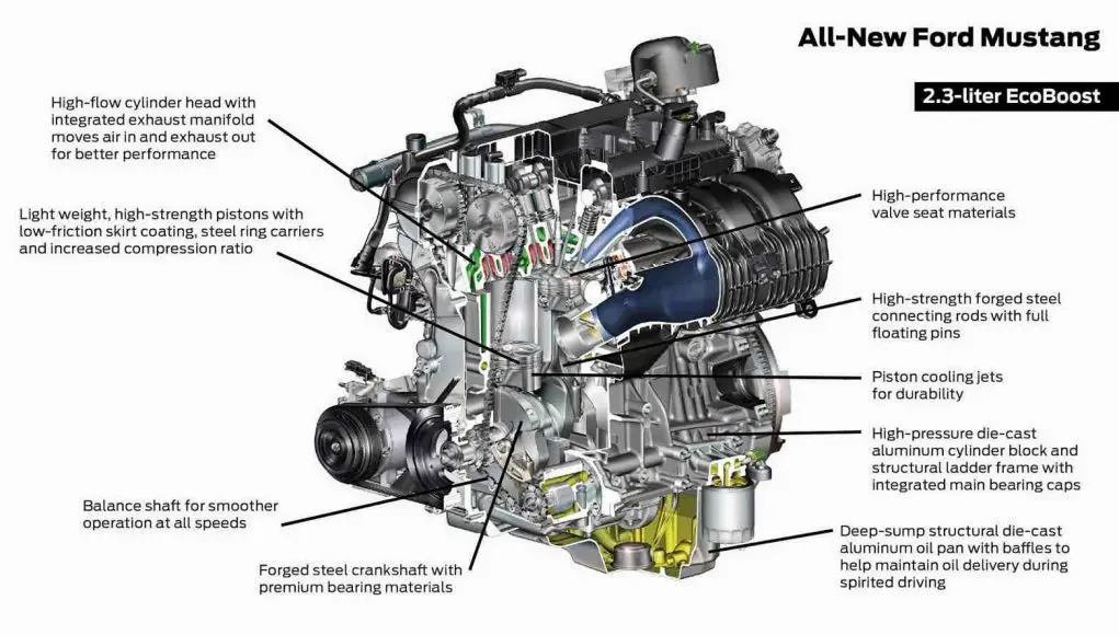 2019 Ford Focus ST engine