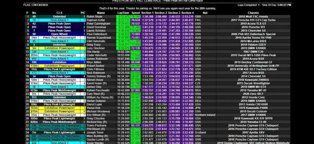 PPIHC results