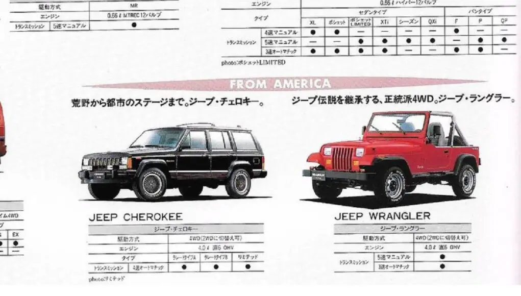 Honda sold Jeep Wranglers and Cherokees in Japan