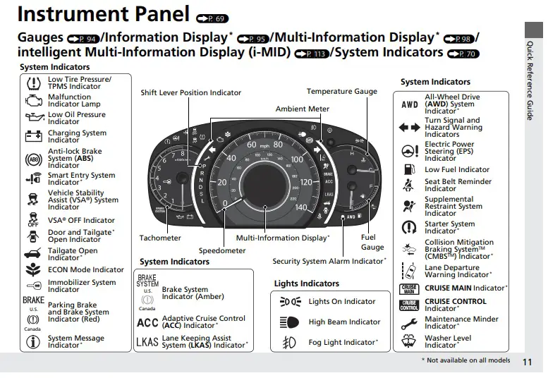 Honda Instrument panel