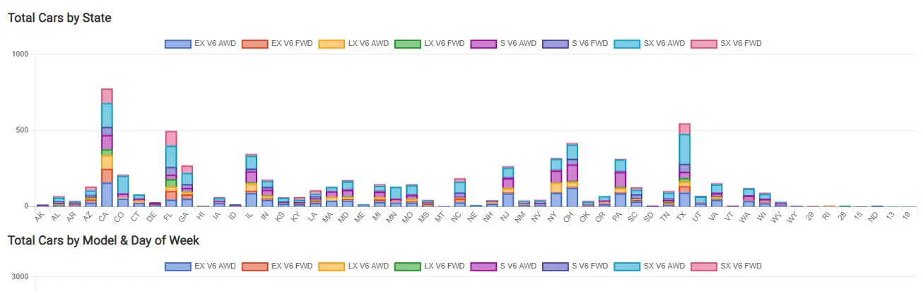 FailCat.com mobile site stats