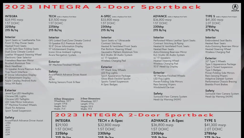 Leaked 2023 Acura Integra window sticker confirming Coupe & Type S