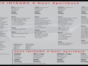 Leaked 2023 Acura Integra window sticker confirming Coupe & Type S