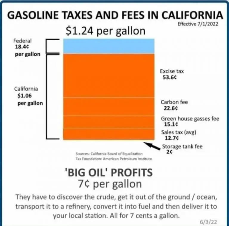 How Much Money Is A Gallon Of Gas In California