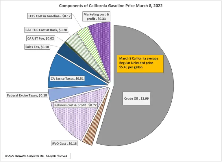 does-big-oil-really-only-make-7-cents-per-gallon-profit-from-a-gallon